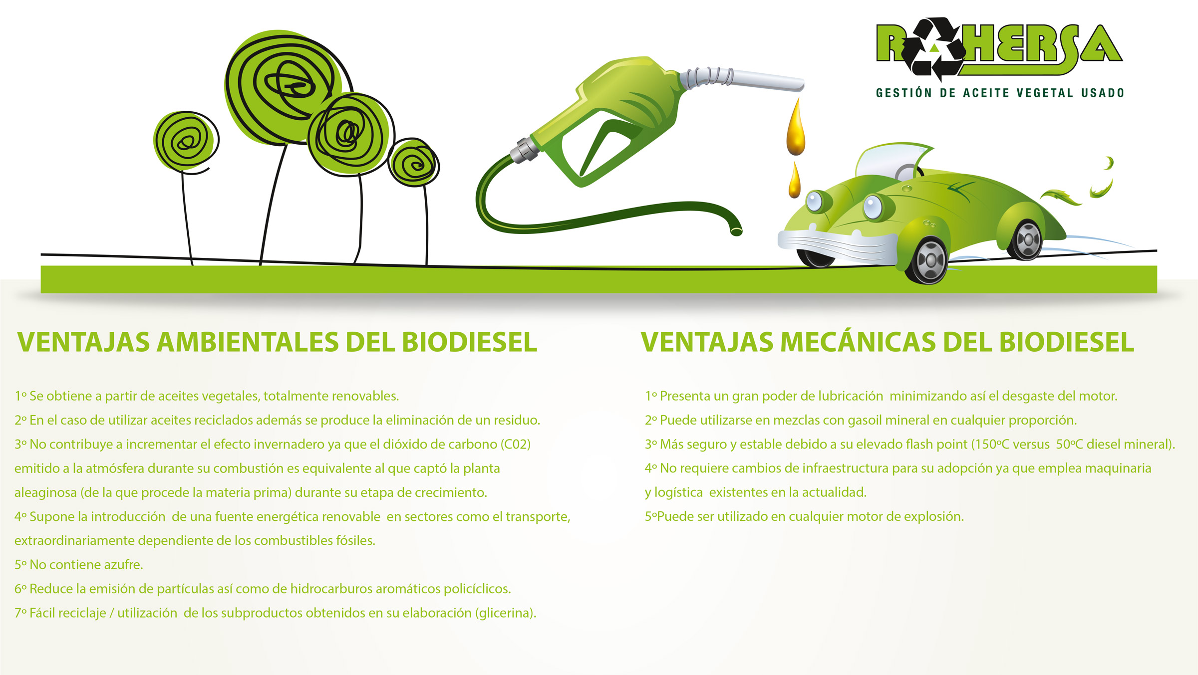 Ventaja Biodiesel